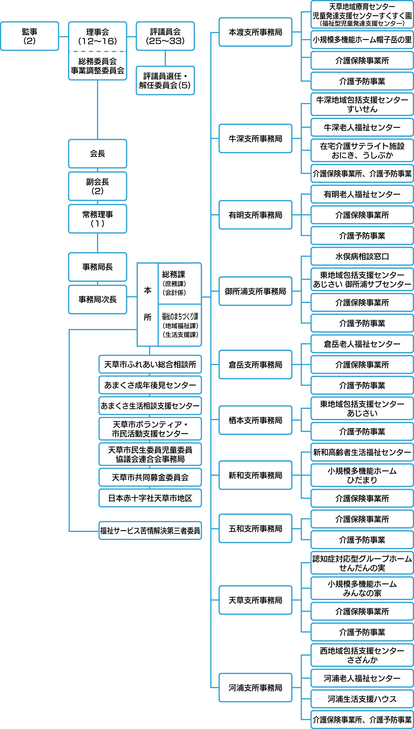 社会組織