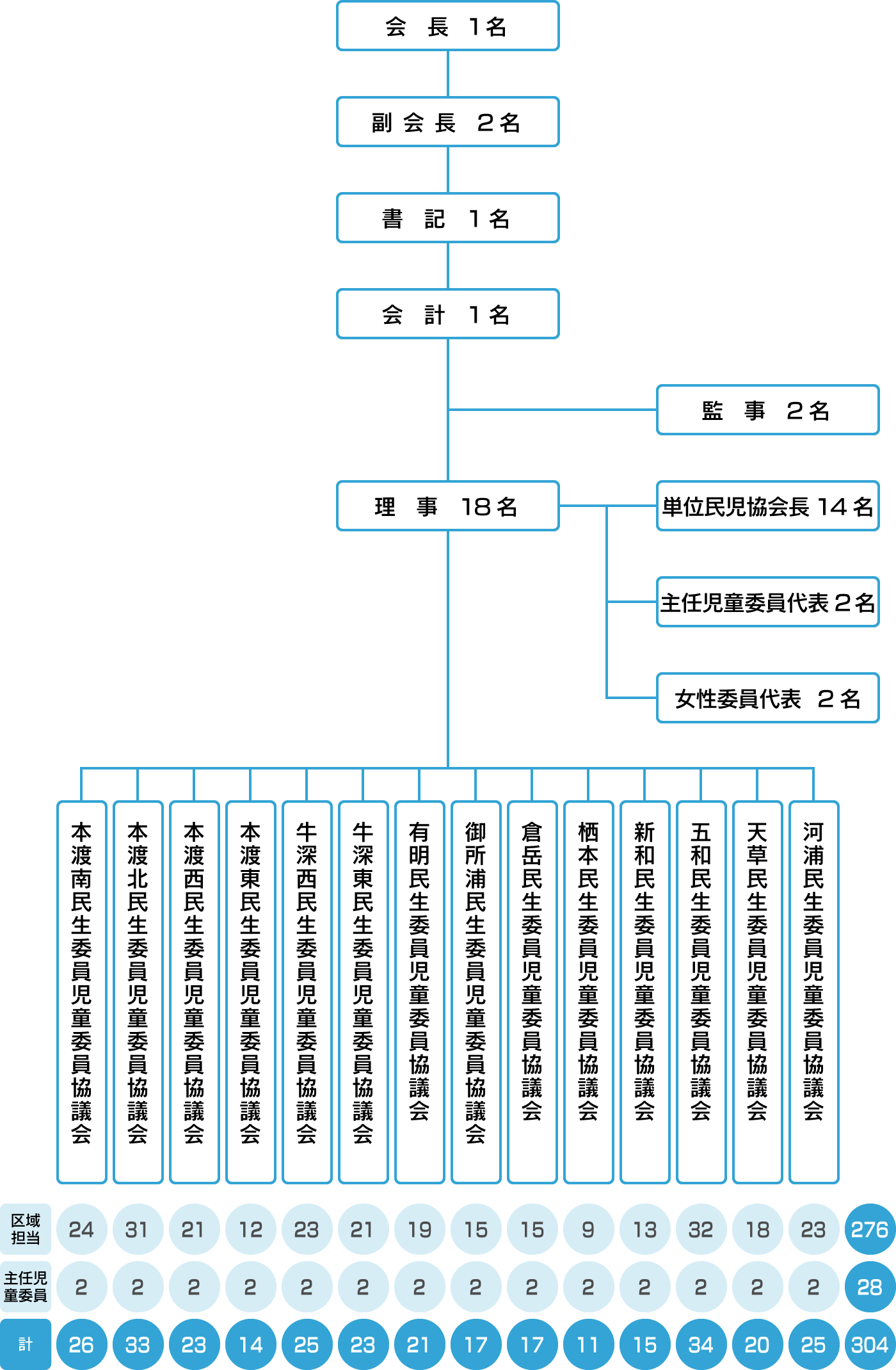 組織図